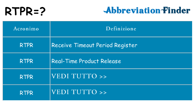Che cosa significa l'acronimo rtpr