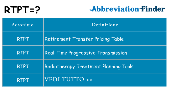 Che cosa significa l'acronimo rtpt