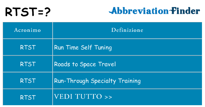 Che cosa significa l'acronimo rtst
