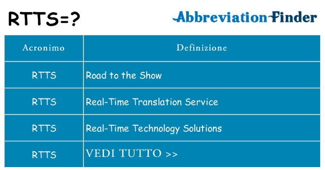 Che cosa significa l'acronimo rtts