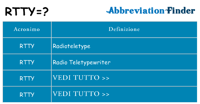 Che cosa significa l'acronimo rtty