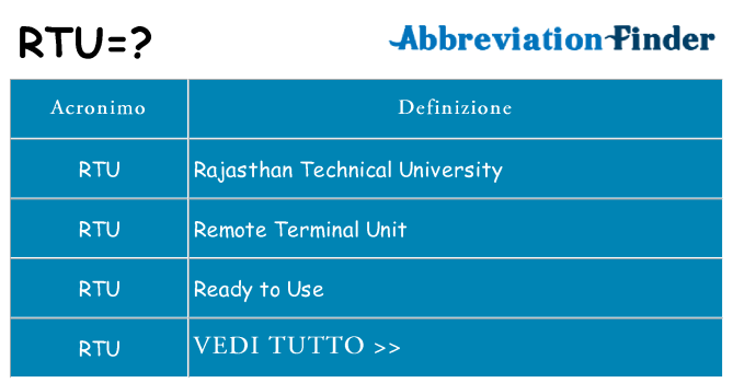 Che cosa significa l'acronimo rtu