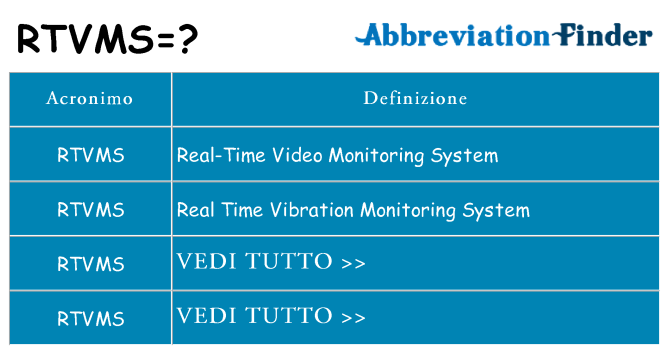 Che cosa significa l'acronimo rtvms