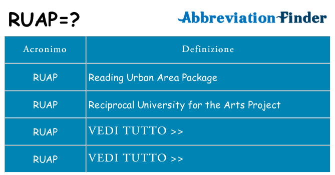Che cosa significa l'acronimo ruap