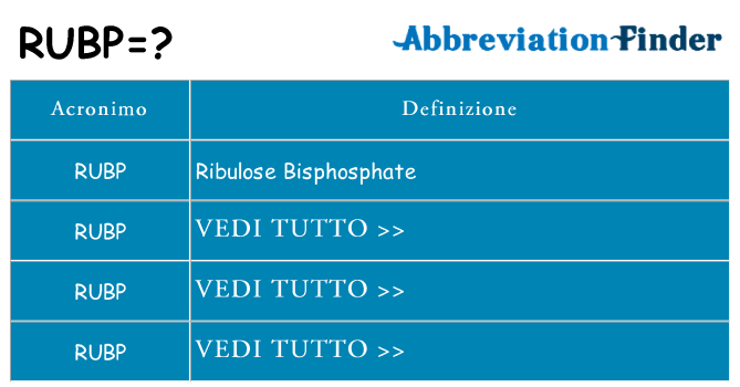 Che cosa significa l'acronimo rubp