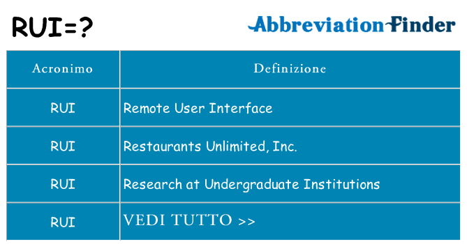 Che cosa significa l'acronimo rui