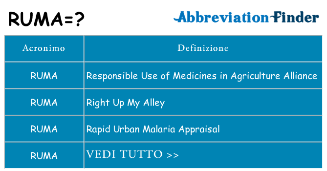 Che cosa significa l'acronimo ruma