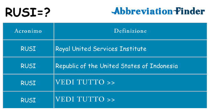 Che cosa significa l'acronimo rusi