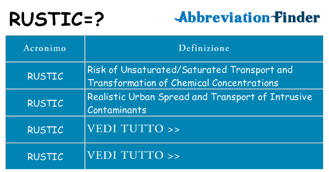 Che cosa significa l'acronimo rustic