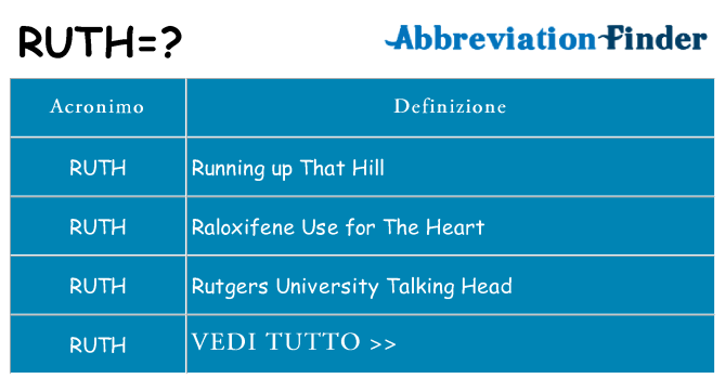 Che cosa significa l'acronimo ruth