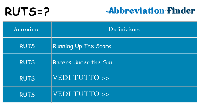 Che cosa significa l'acronimo ruts