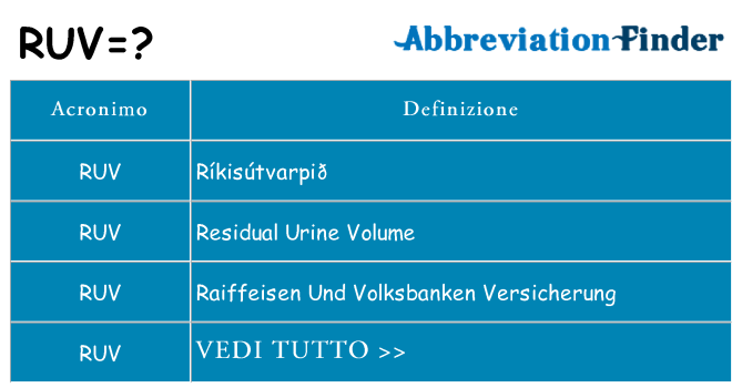 Che cosa significa l'acronimo ruv