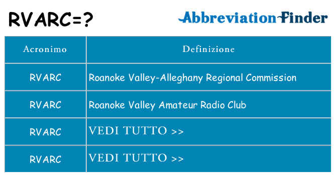 Che cosa significa l'acronimo rvarc