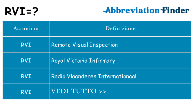 Che cosa significa l'acronimo rvi
