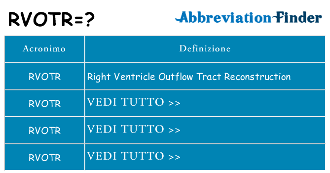 Che cosa significa l'acronimo rvotr