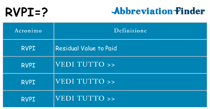 Che cosa significa l'acronimo rvpi