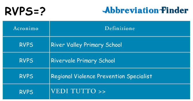 Che cosa significa l'acronimo rvps