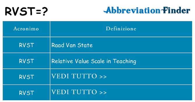 Che cosa significa l'acronimo rvst
