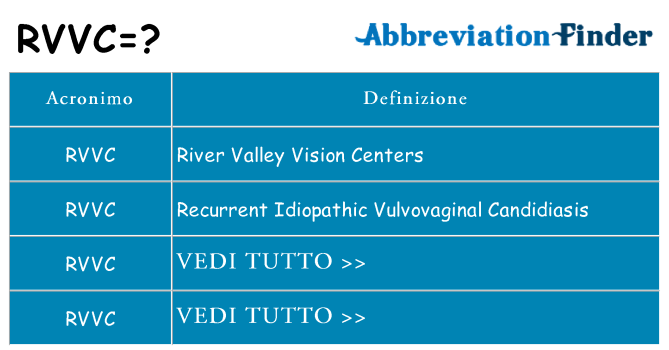 Che cosa significa l'acronimo rvvc