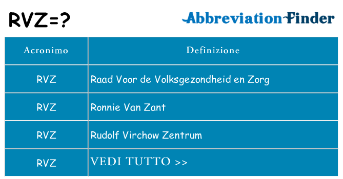 Che cosa significa l'acronimo rvz