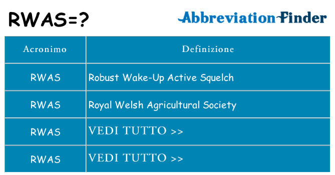 Che cosa significa l'acronimo rwas