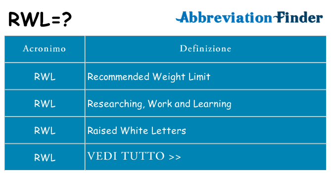 Che cosa significa l'acronimo rwl