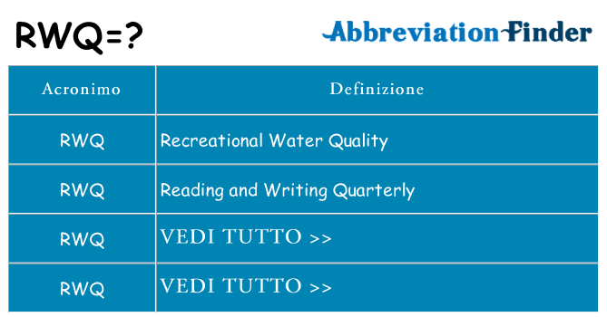 Che cosa significa l'acronimo rwq