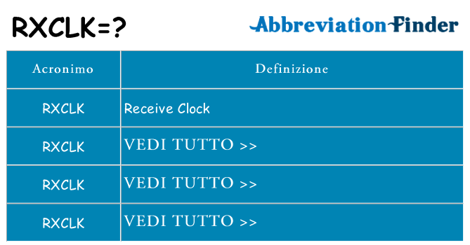Che cosa significa l'acronimo rxclk