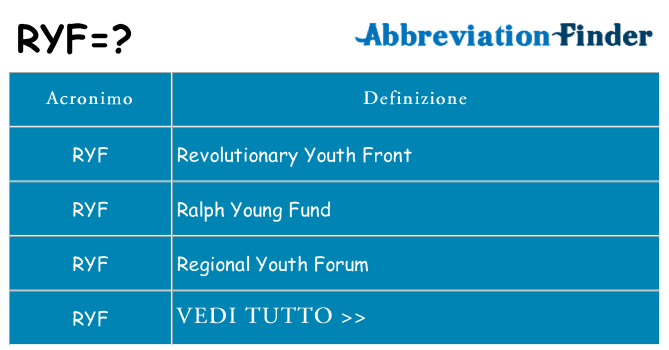 Che cosa significa l'acronimo ryf