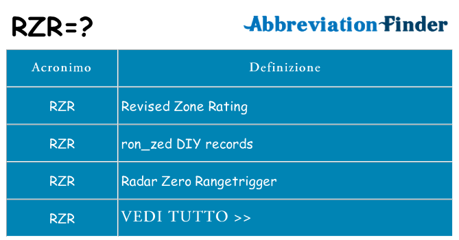 Che cosa significa l'acronimo rzr