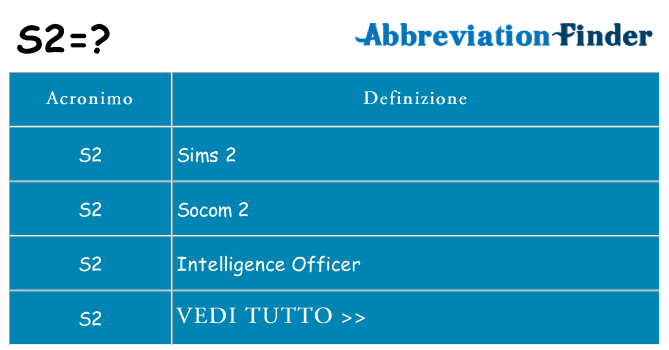 Che cosa significa l'acronimo s2