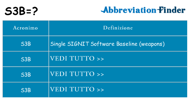 Che cosa significa l'acronimo s3b