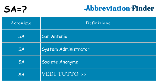 Che cosa significa l'acronimo sa