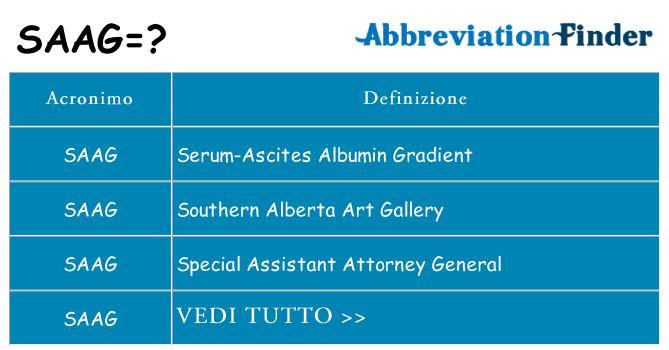 Che cosa significa l'acronimo saag