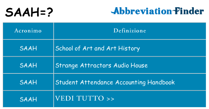 Che cosa significa l'acronimo saah