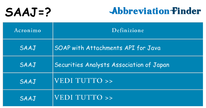 Che cosa significa l'acronimo saaj