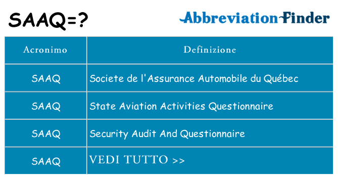 Che cosa significa l'acronimo saaq
