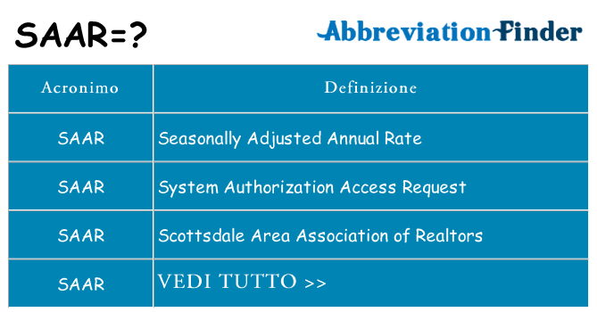 Che cosa significa l'acronimo saar