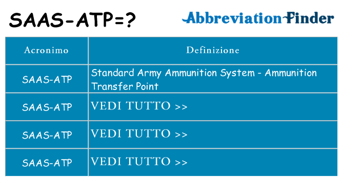 Che cosa significa l'acronimo saas-atp