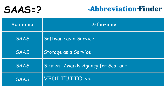 Che cosa significa l'acronimo saas