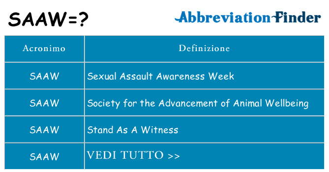 Che cosa significa l'acronimo saaw