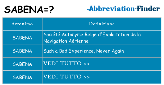 Che cosa significa l'acronimo sabena