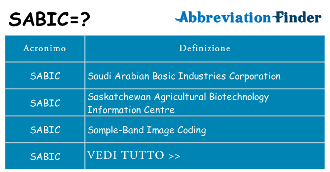 Che cosa significa l'acronimo sabic