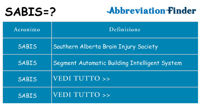 Che cosa significa l'acronimo sabis