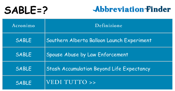 Che cosa significa l'acronimo sable