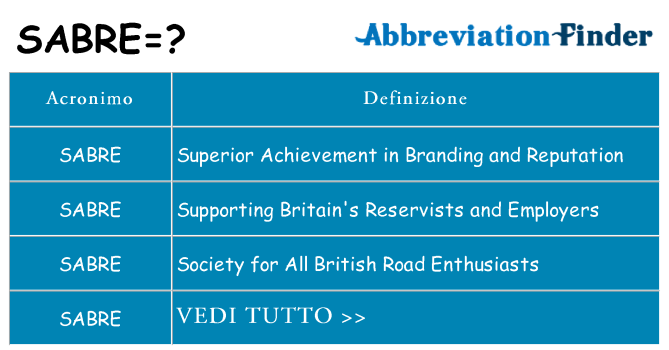 Che cosa significa l'acronimo sabre