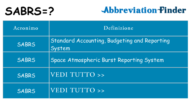 Che cosa significa l'acronimo sabrs