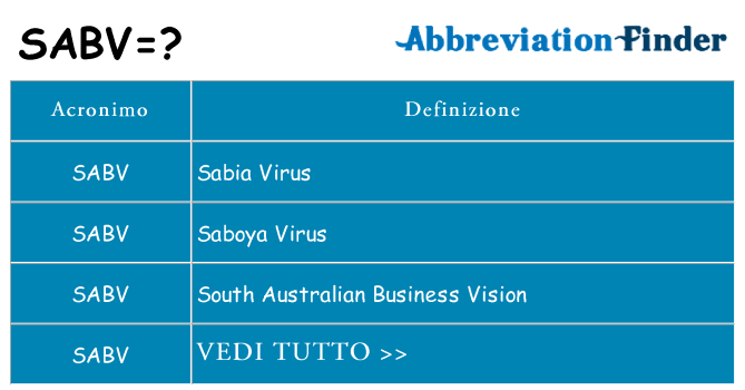 Che cosa significa l'acronimo sabv