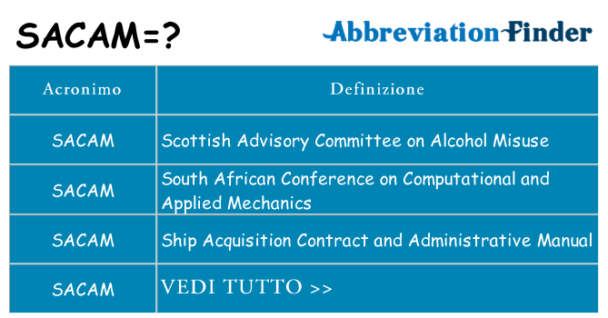 Che cosa significa l'acronimo sacam
