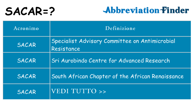 Che cosa significa l'acronimo sacar